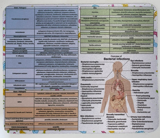 Common Bacterial Pathogens Mousepad, Antibiotic Knowledge, Infectious Disease, Fun Physician, Pharmacist, Nurse, ID Fellow Gifts